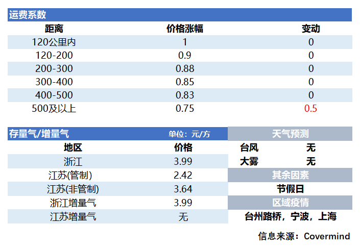 日報(bào)221020（3）.png