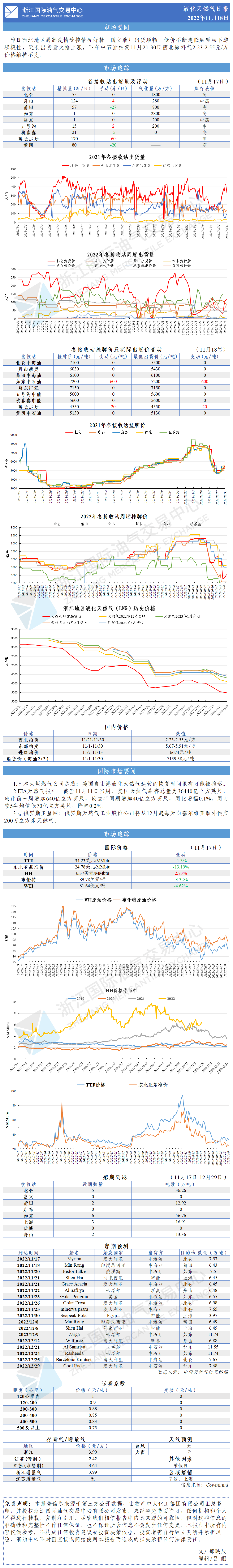 日報1118-GW.png