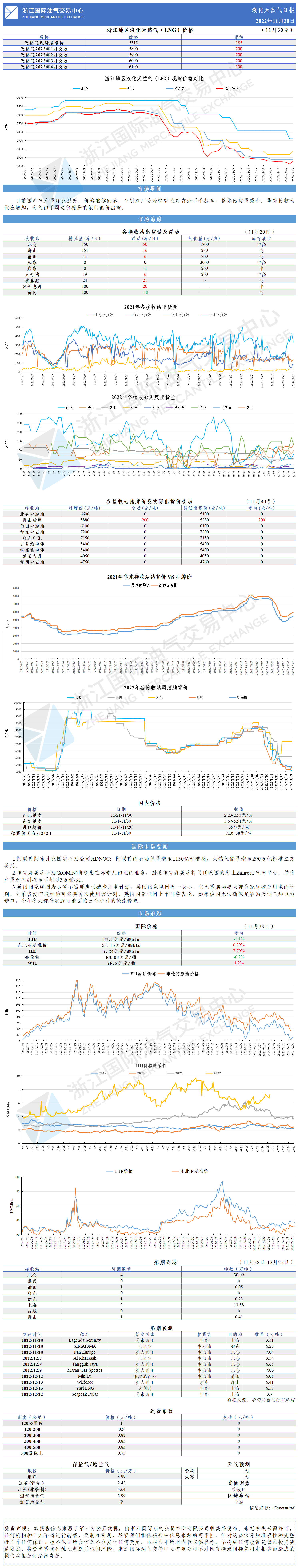 日報1130-GW.png