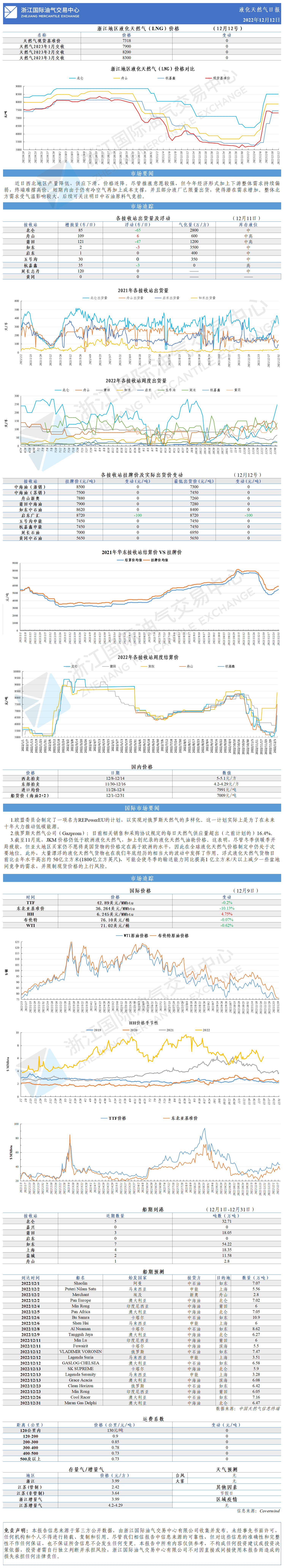 日報1212-GW.png