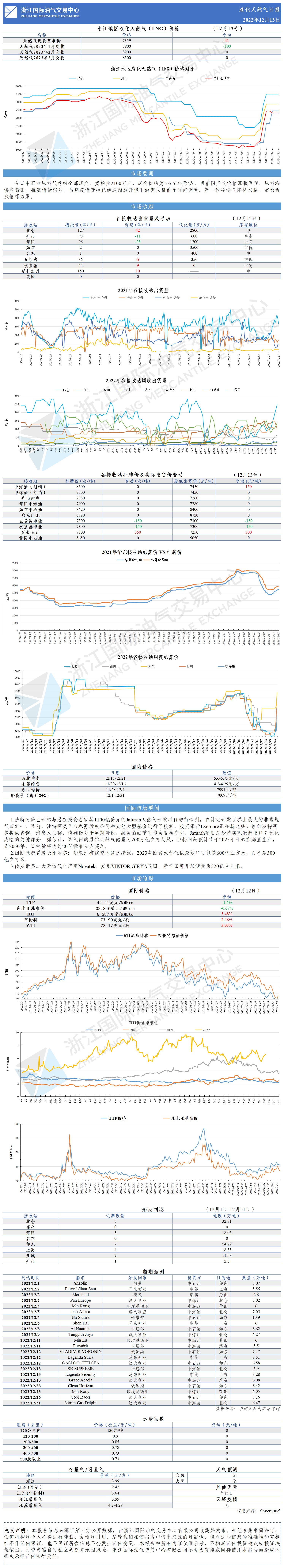 日報1213-GW.png