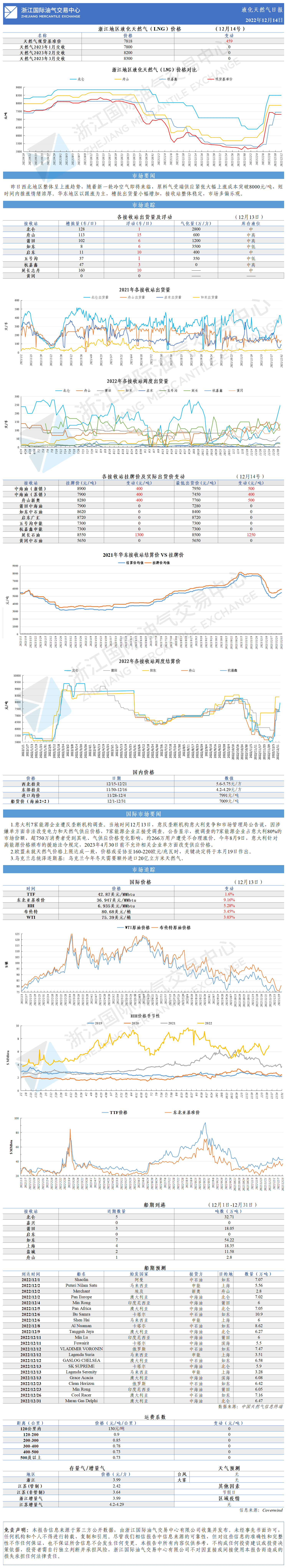 日報1214-GW.png