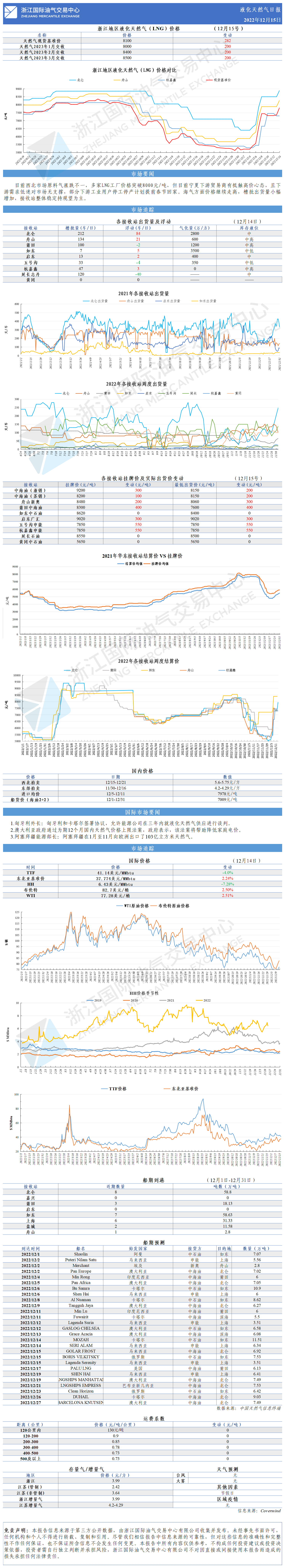 日報1215-更正-GW.png