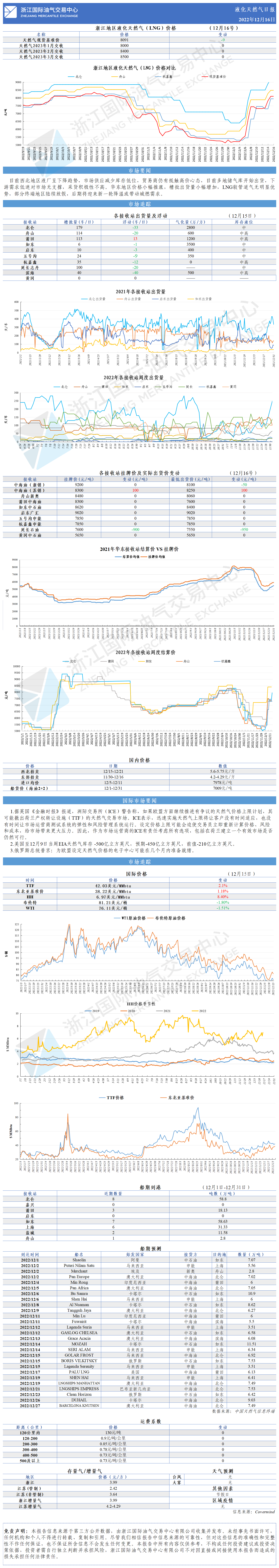 日?qǐng)?bào)1216-GW-更正.png