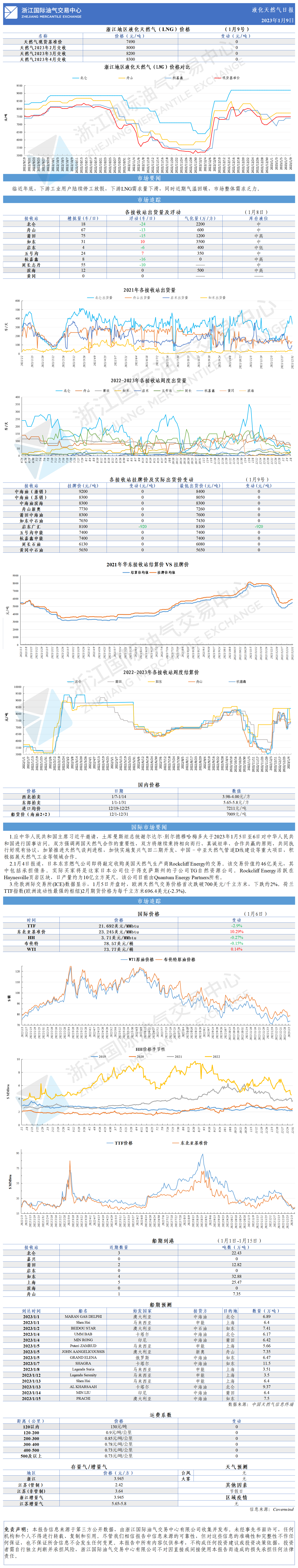 日報20230109-改-GW.png