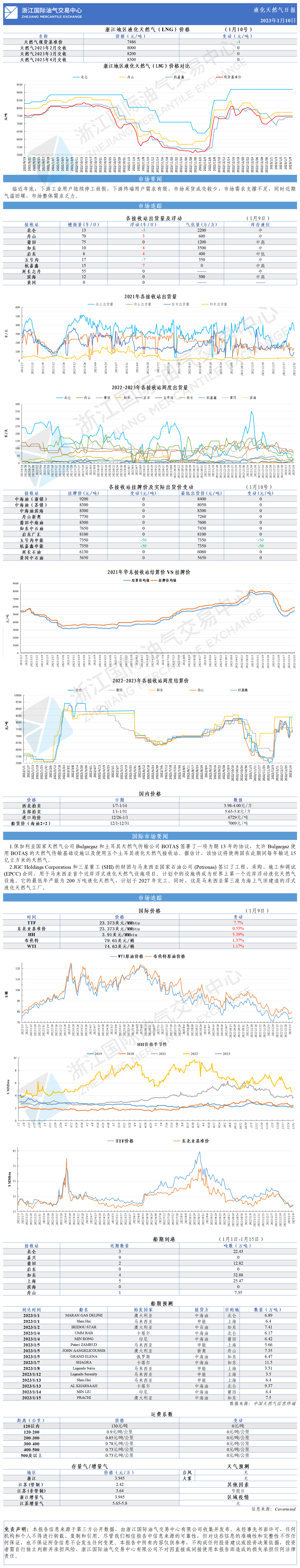 日報20230110GW.png