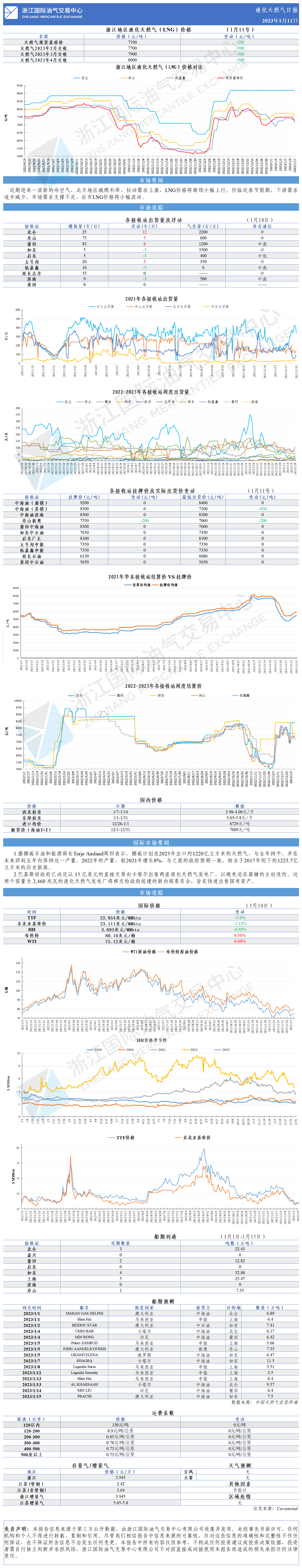 日報20230111.png