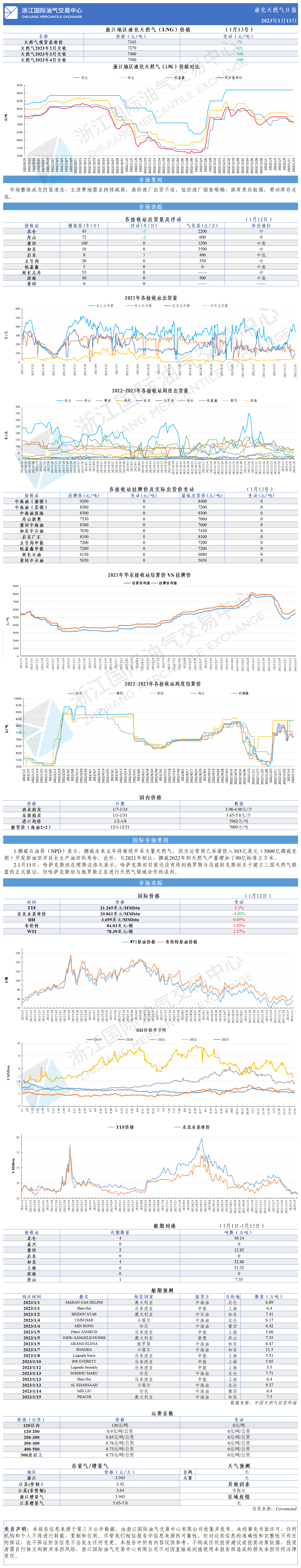 日報20230113GW.png