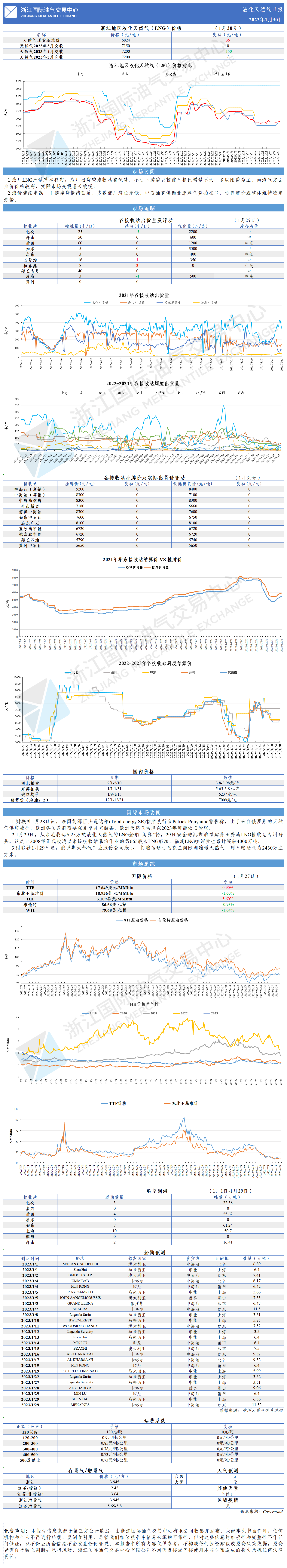 日報20230130.png