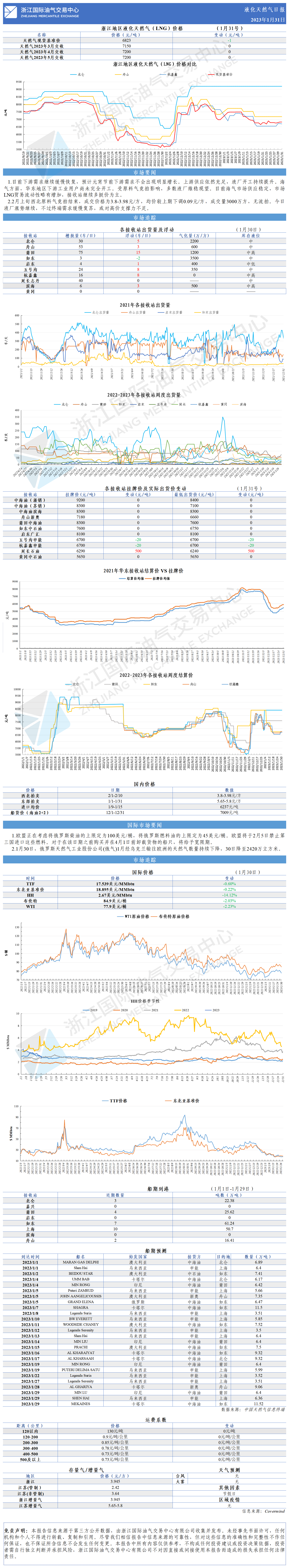 日報20230131.png