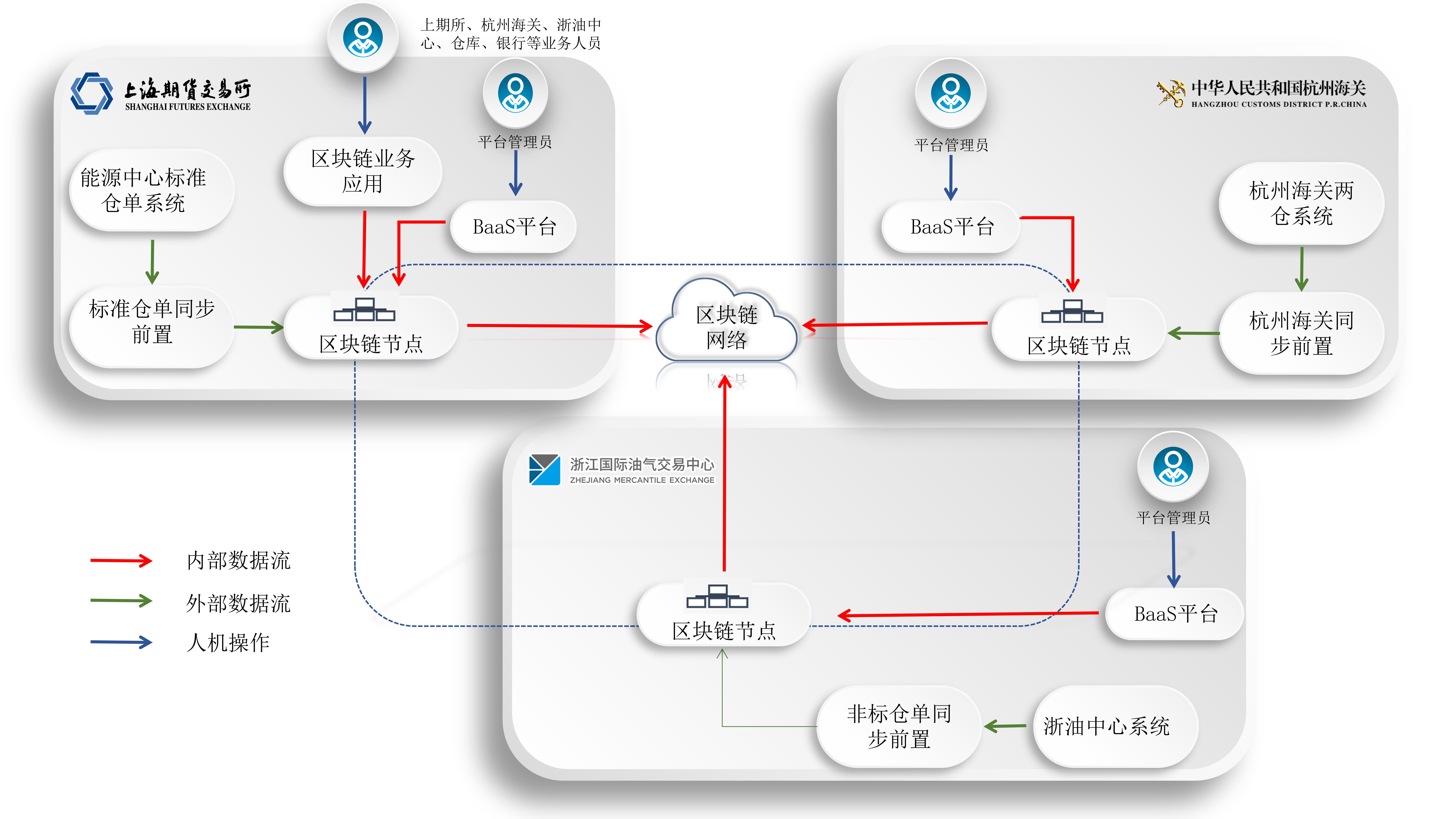 保登節(jié)點(diǎn)圖.jpg