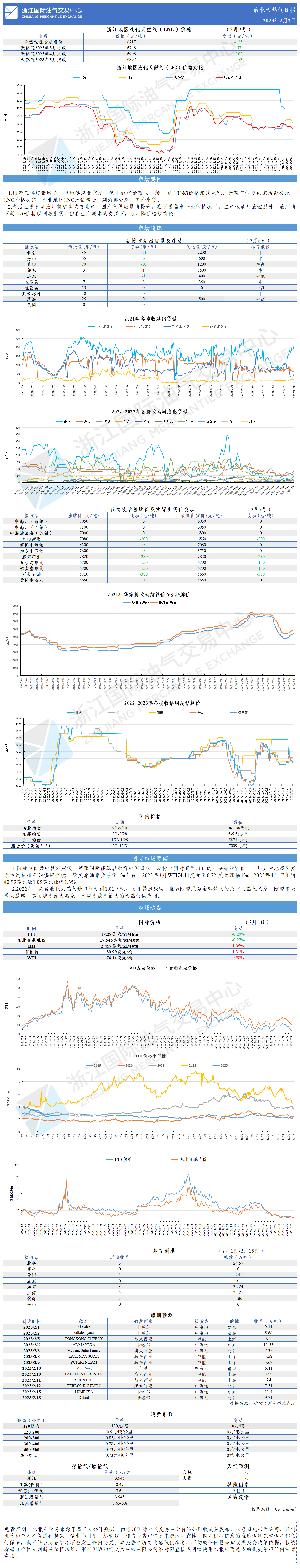 日報20230207-1.png