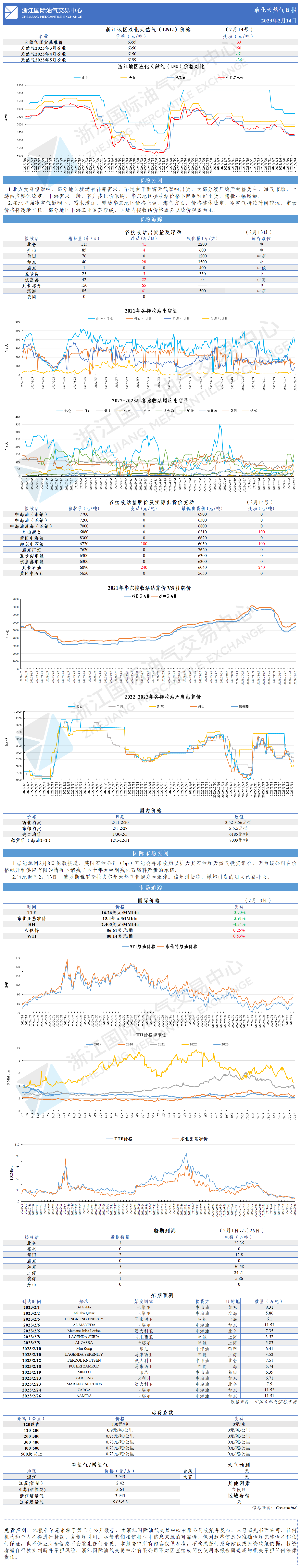 日報20230214(1)-1.png