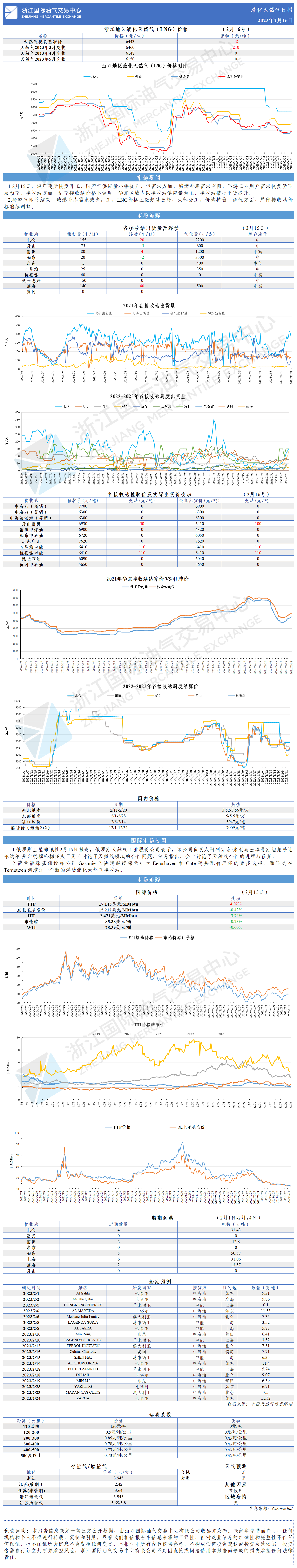 日報20230216(1).png