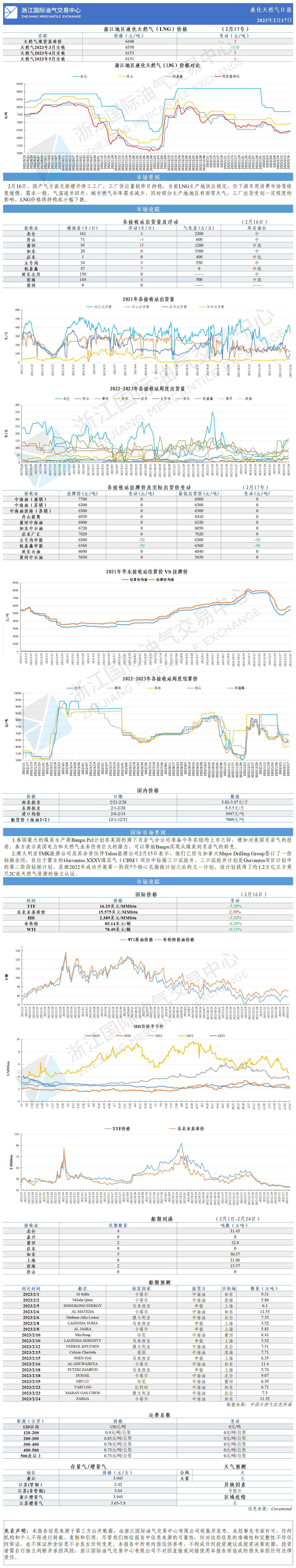 日報20230217.png