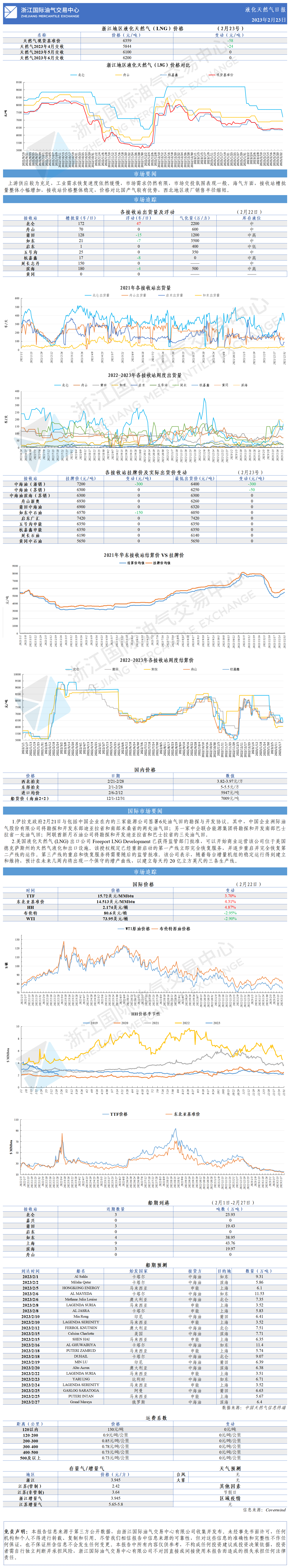 日報20230223-1.png