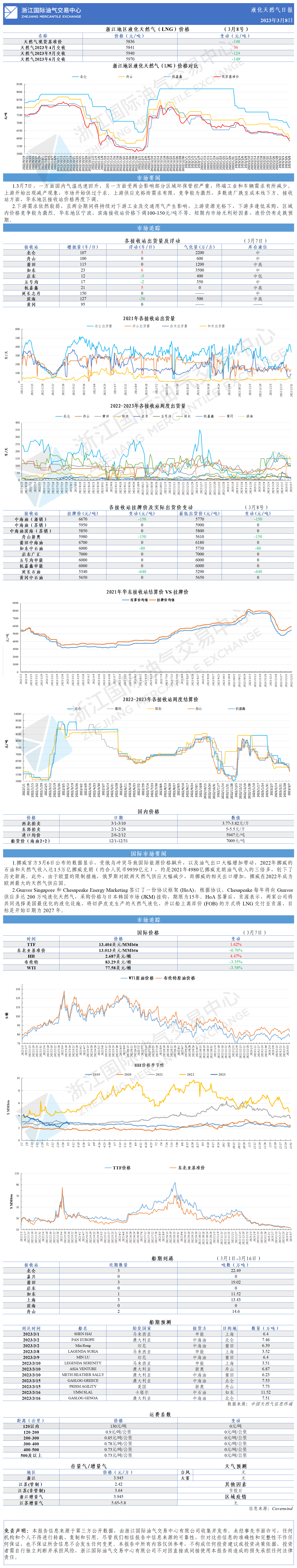 日報20230308(1)-1.png