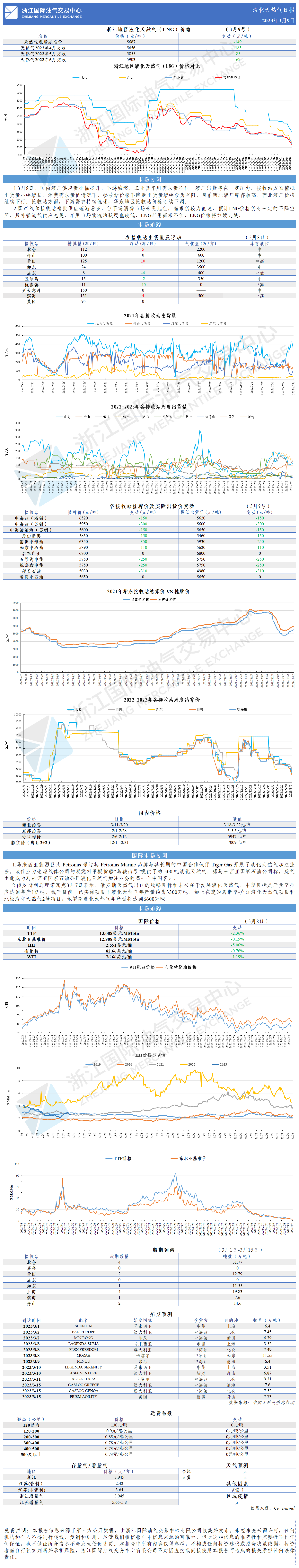 日報20230309.png