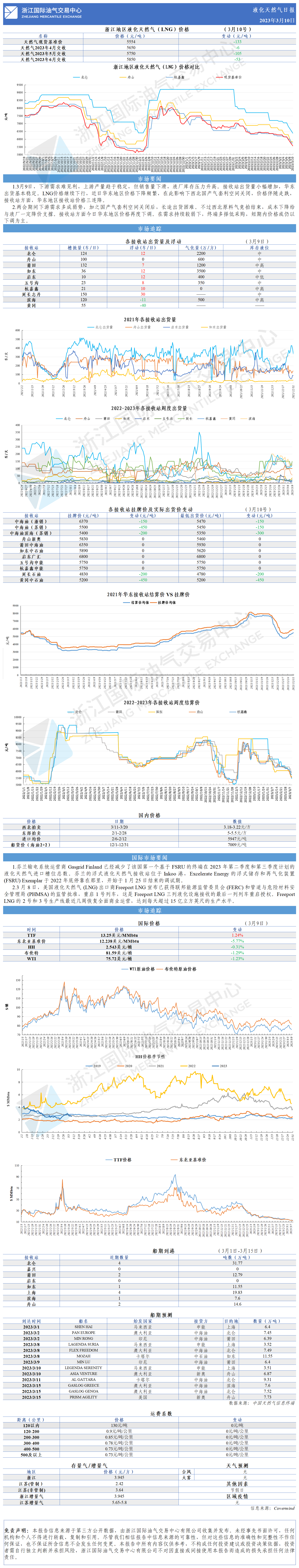 日報20230310(1)-1.png