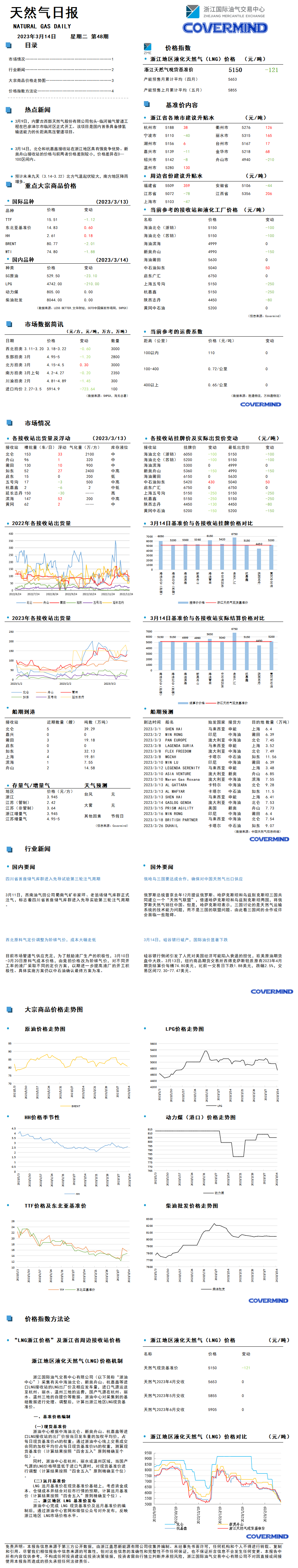 日?qǐng)?bào)及數(shù)據(jù)源20230314(1).png