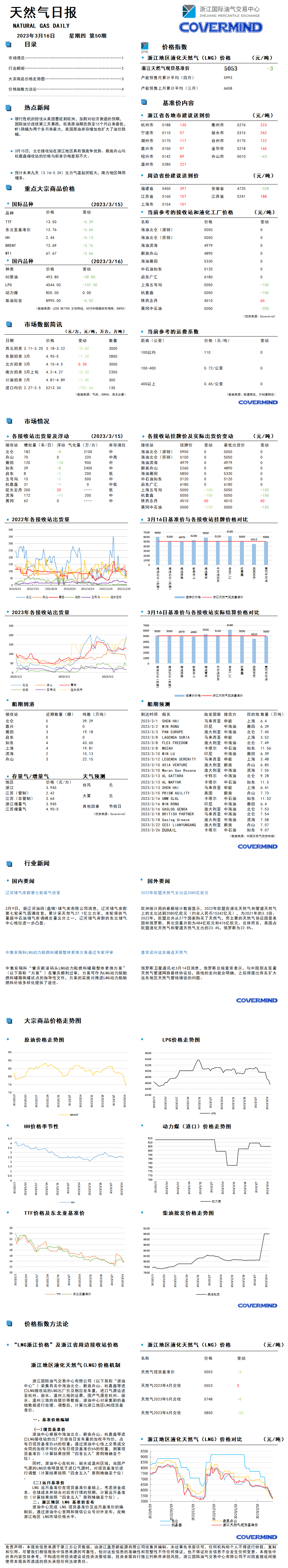 日報及數(shù)據(jù)源20230316.png