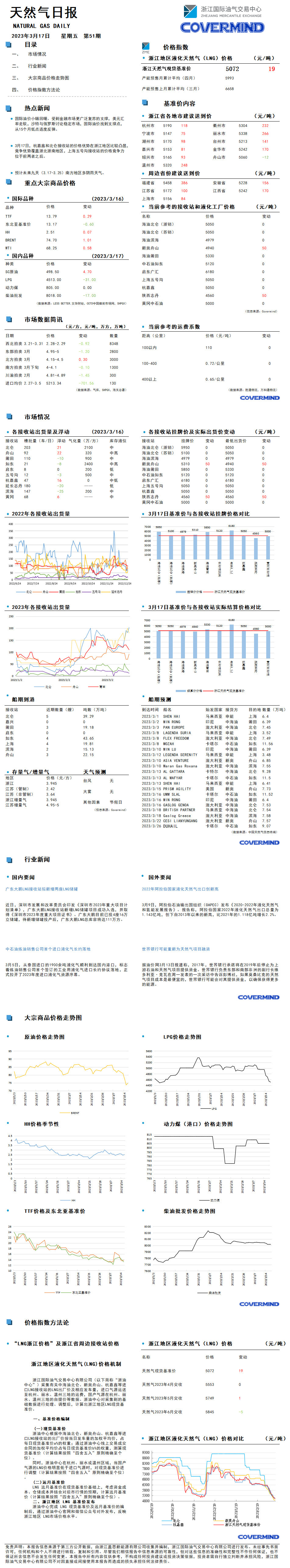 日報(bào)及數(shù)據(jù)源20230317.png