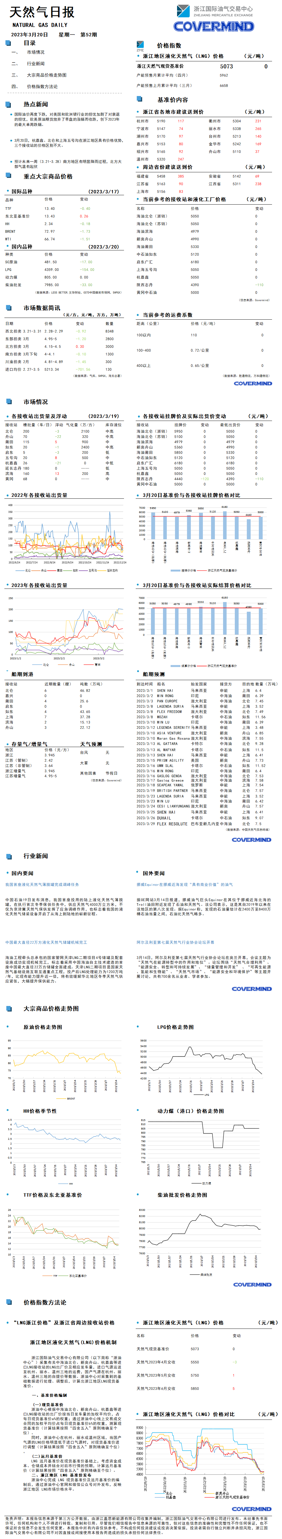 日報及數(shù)據(jù)源20230320.png