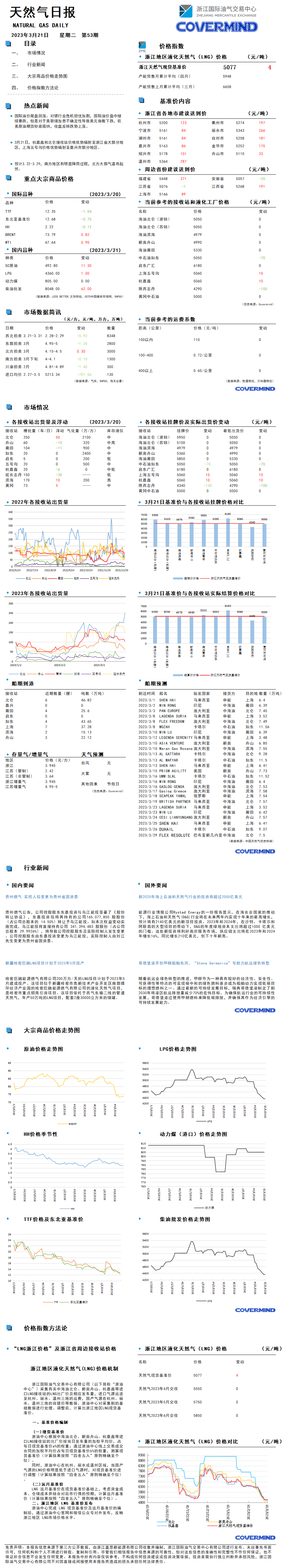 日?qǐng)?bào)及數(shù)據(jù)源20230321.png