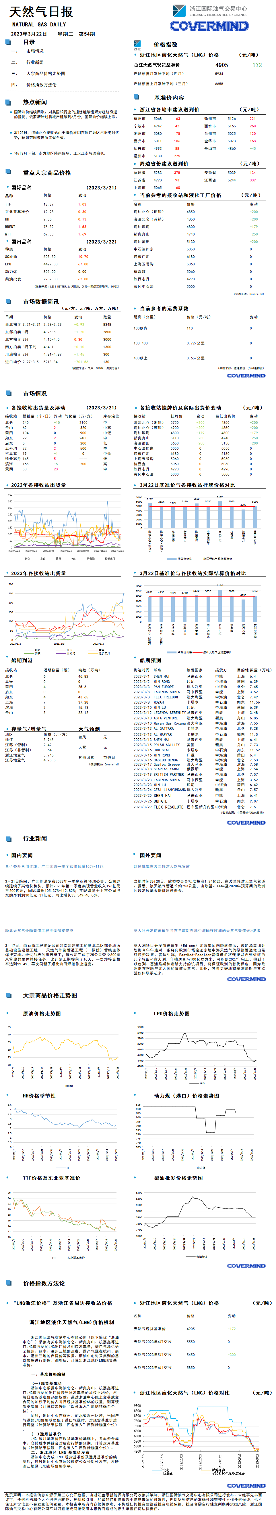 日報及數(shù)據(jù)源20230322.png