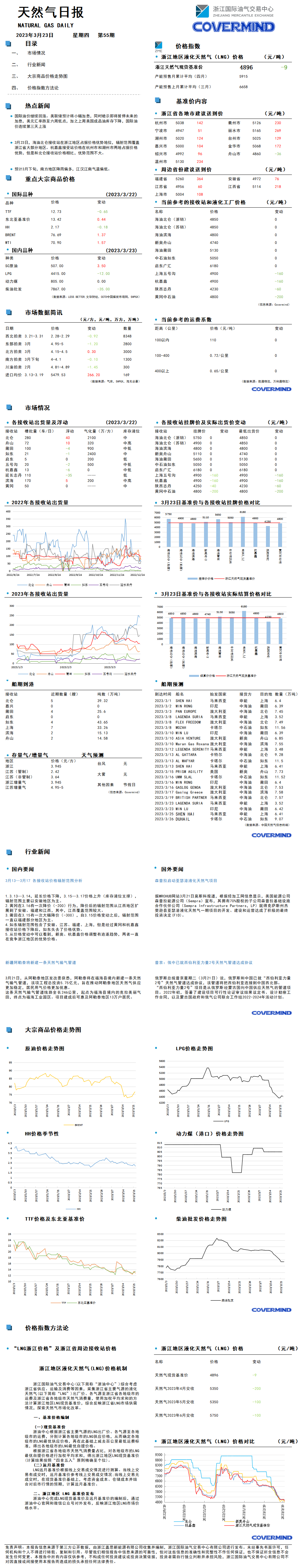 日?qǐng)?bào)及數(shù)據(jù)源20230323.png