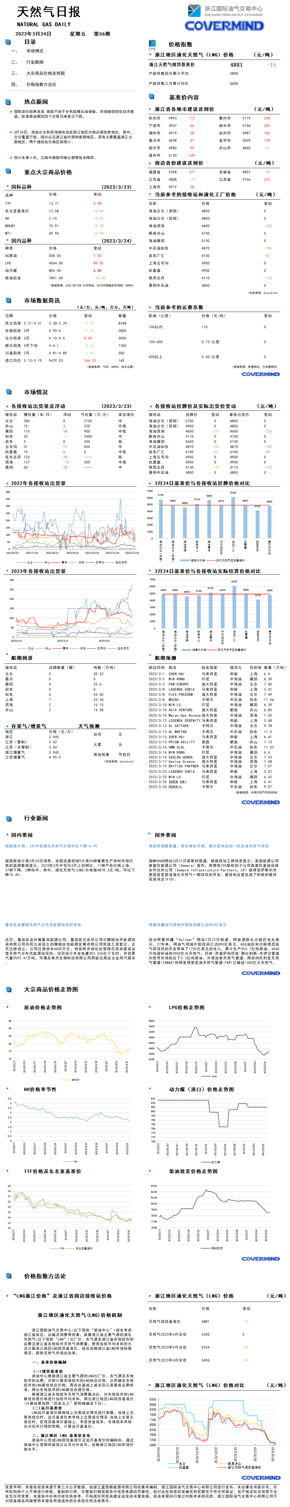 日?qǐng)?bào)及數(shù)據(jù)源20230324.png