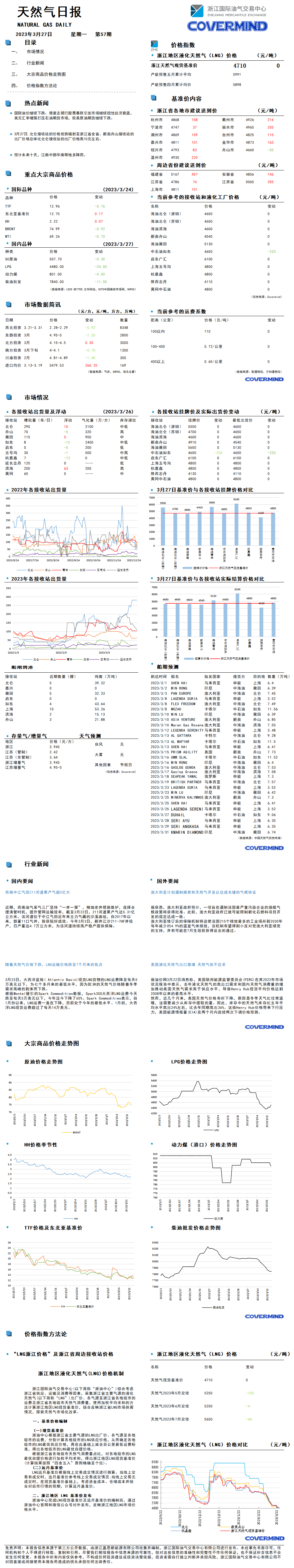 日報(bào)及數(shù)據(jù)源20230327.png