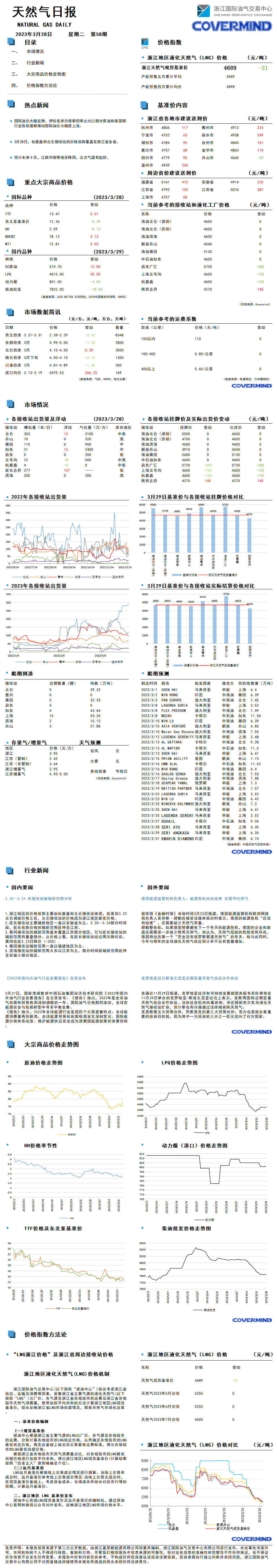 日報(bào)及數(shù)據(jù)源20230328.png