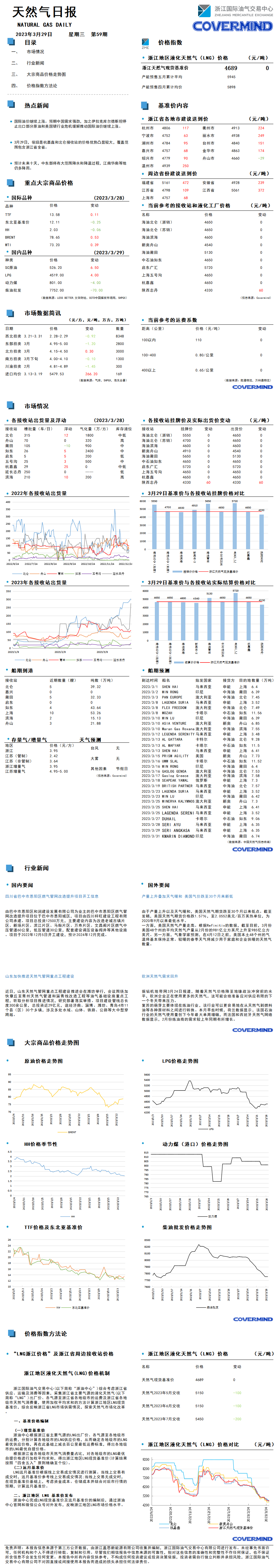 日?qǐng)?bào)及數(shù)據(jù)源20230329.png