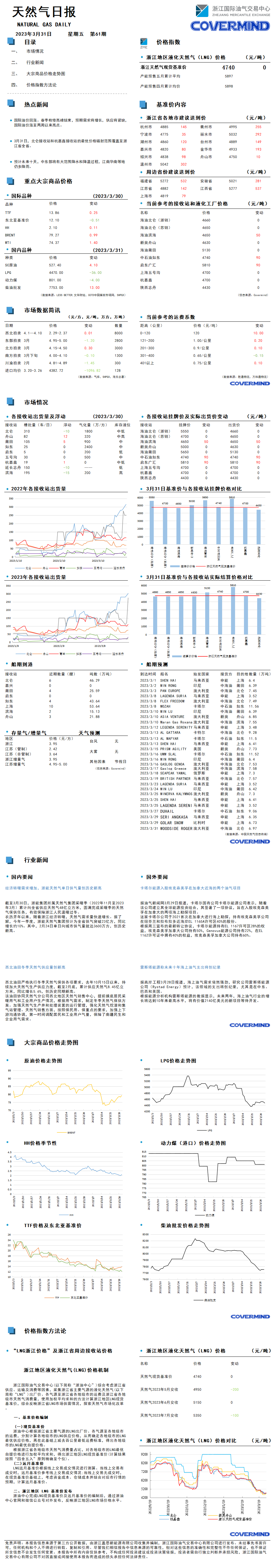 日報及數(shù)據(jù)源20230331.png