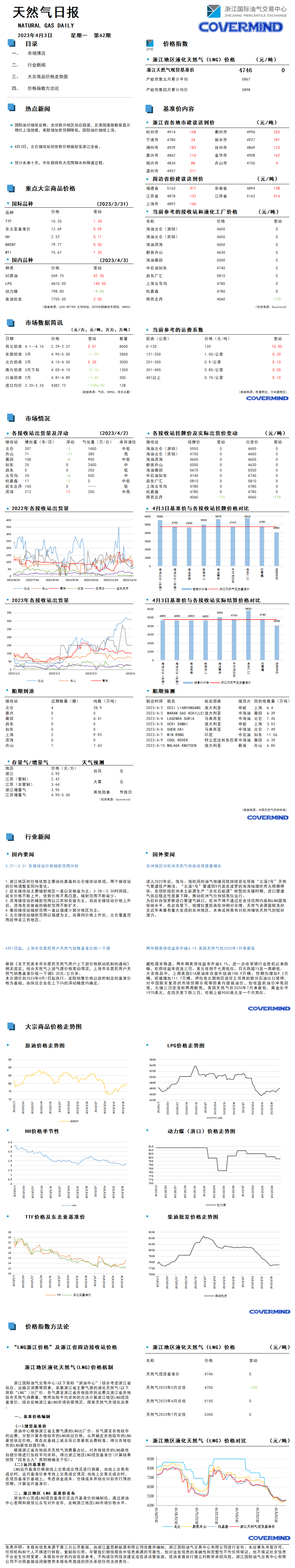 日?qǐng)?bào)及數(shù)據(jù)源20230403.png