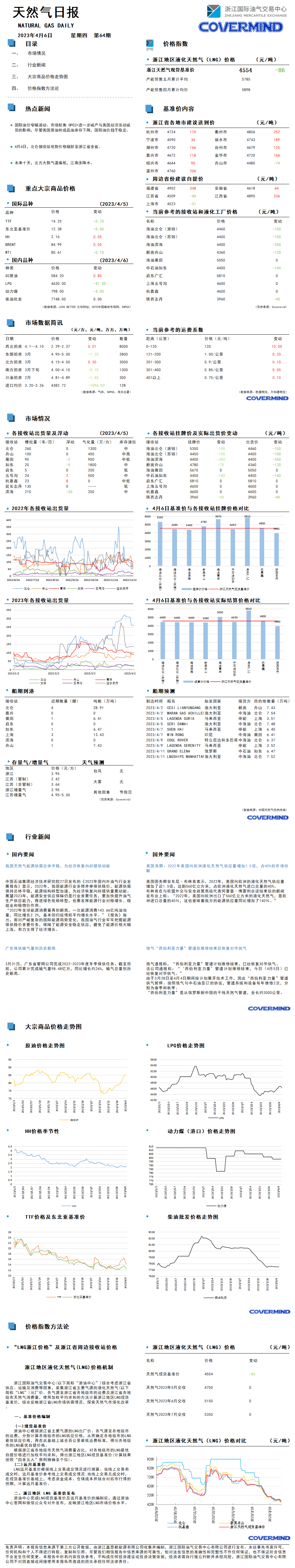 日報及數(shù)據(jù)源20230406.png