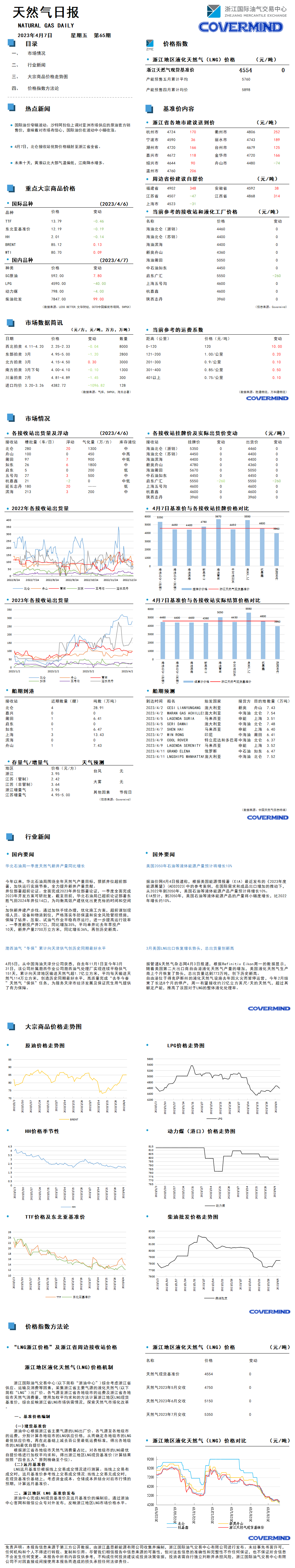 日報及數(shù)據源20230407.png