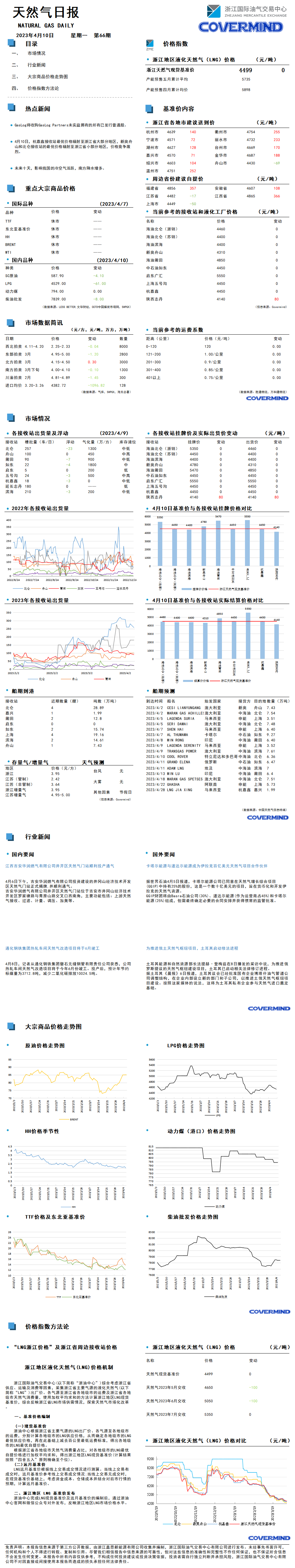 日報及數(shù)據(jù)源20230410.png