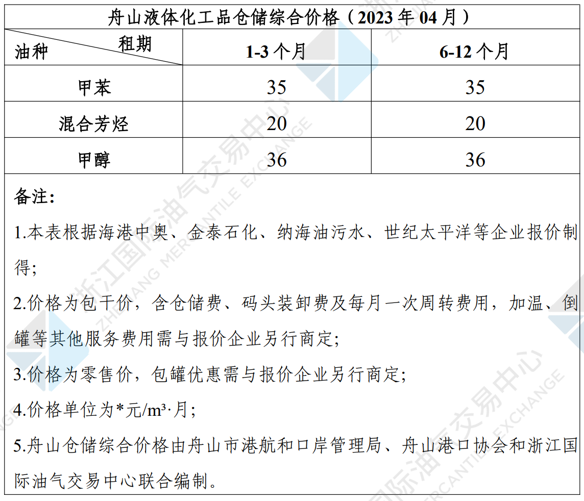 液體化工品倉(cāng)儲(chǔ)價(jià)格.png