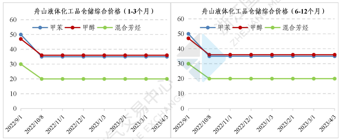 歷史數(shù)據(jù)1-2.png