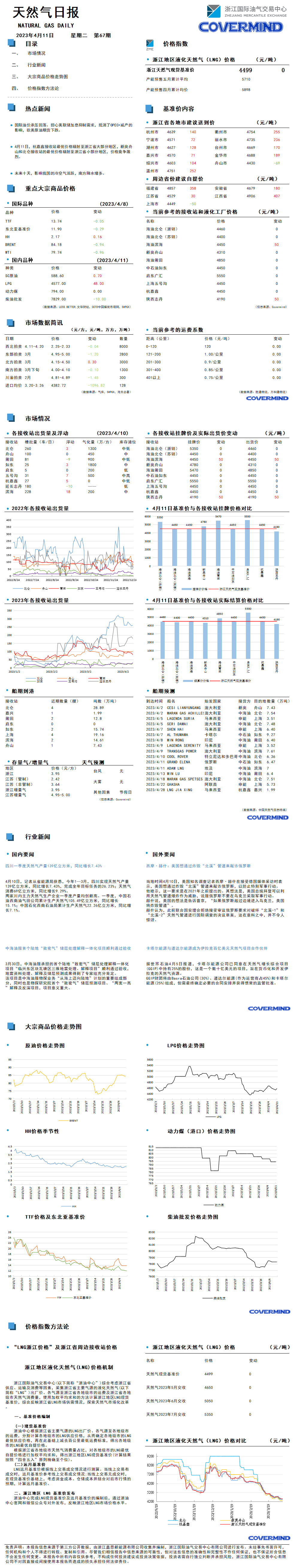 日?qǐng)?bào)及數(shù)據(jù)源20230411.png