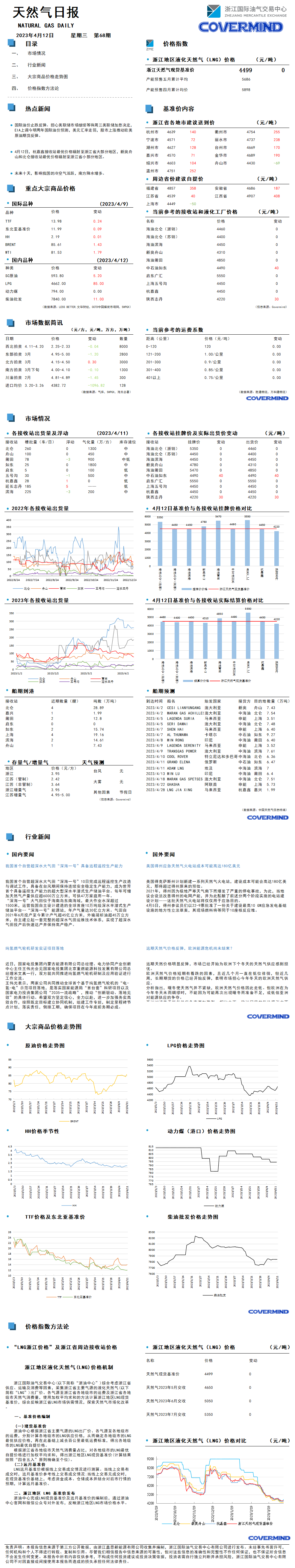 日報(bào)及數(shù)據(jù)源20230412.png