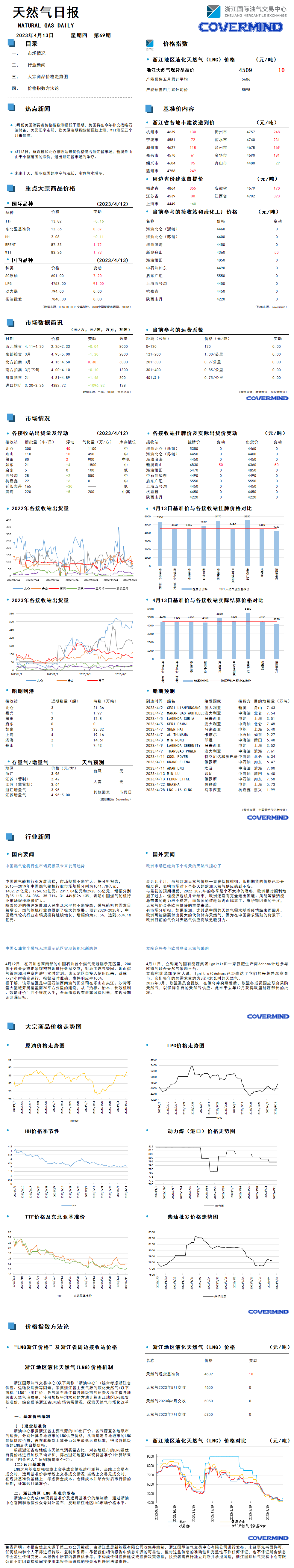 日報及數(shù)據(jù)源20230413.png