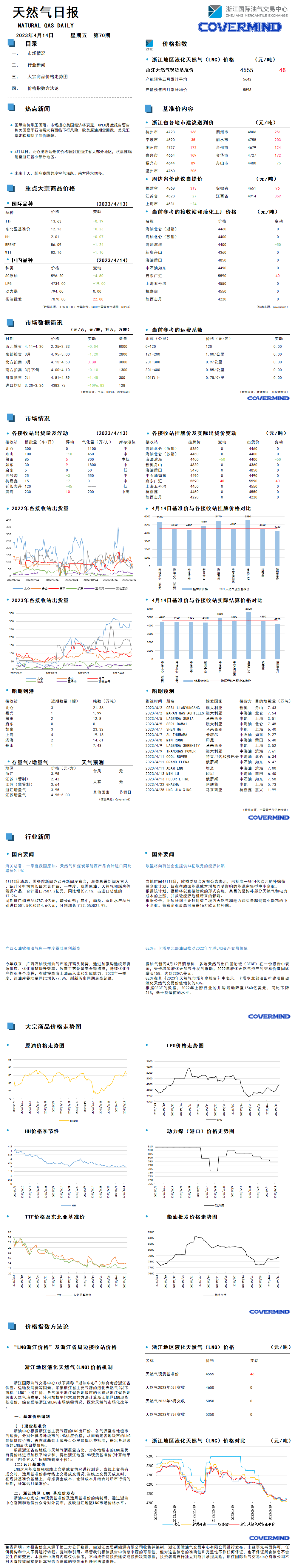 日報及數(shù)據(jù)源20230414.png