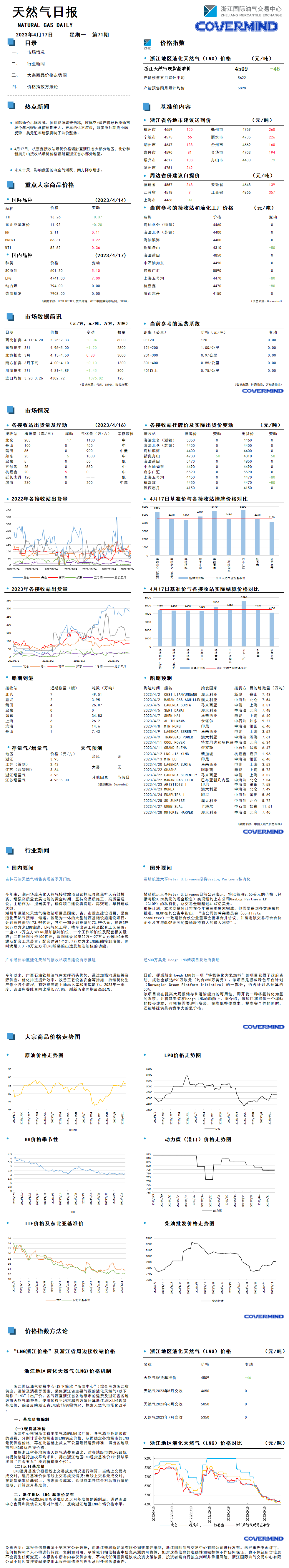 日報及數(shù)據(jù)源20230417.png