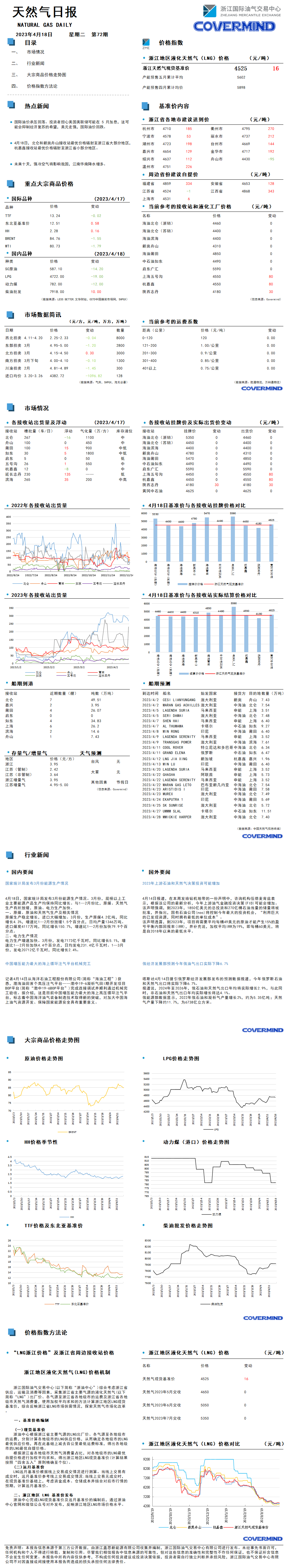 日?qǐng)?bào)及數(shù)據(jù)源20230418.png