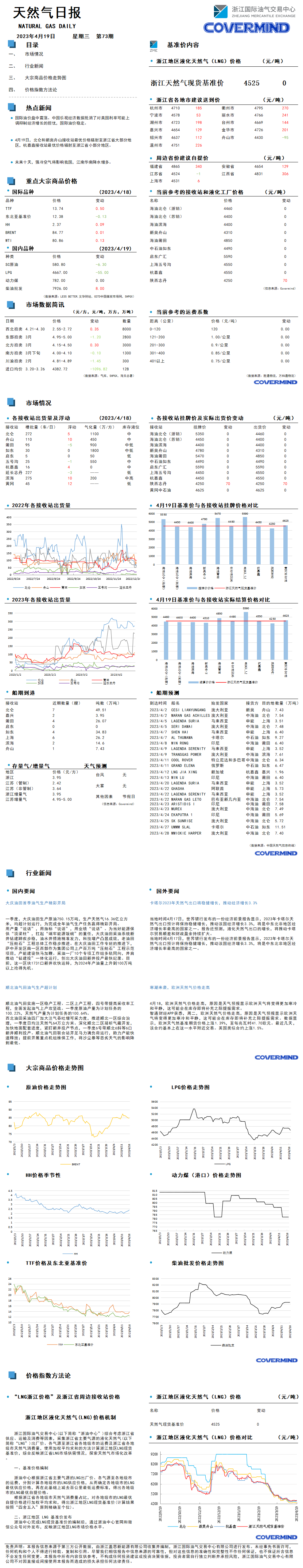 日報及數(shù)據(jù)源20230419.png