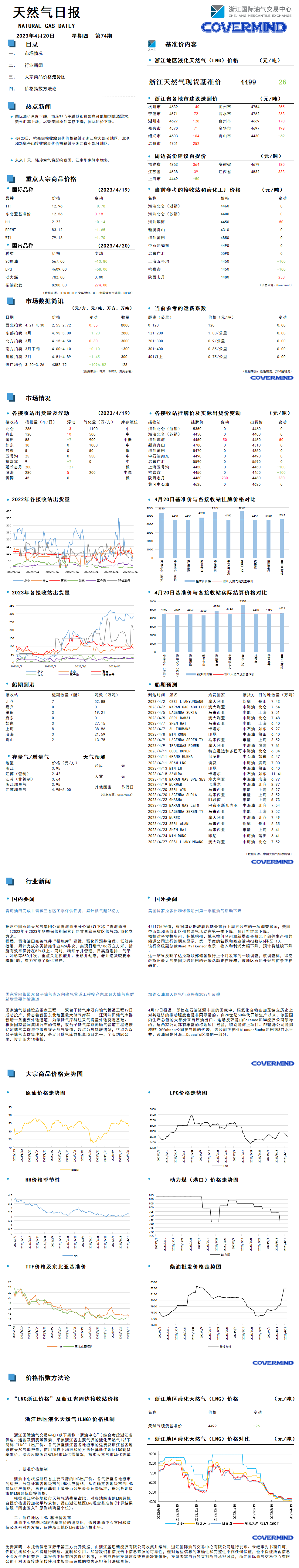 日?qǐng)?bào)及數(shù)據(jù)源20230420.png