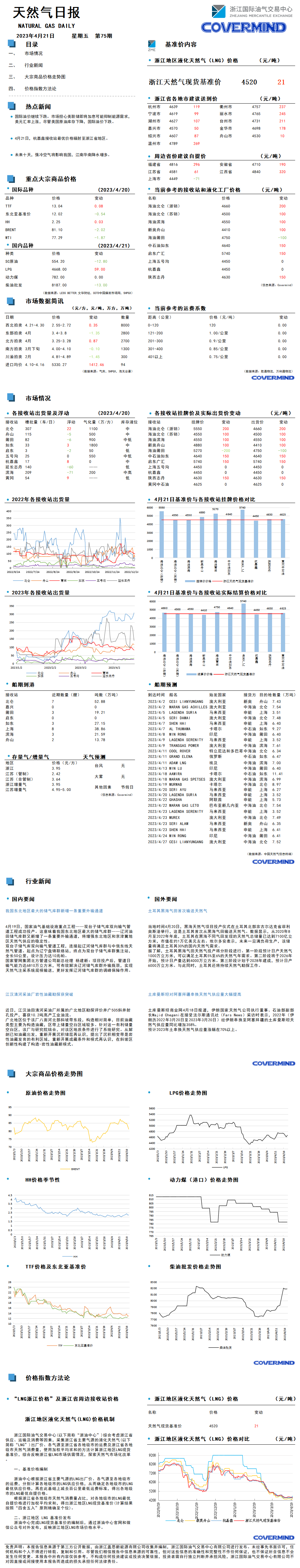 日?qǐng)?bào)及數(shù)據(jù)源20230421.png